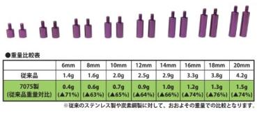 S-LINE COLLAR EXTENSION purple